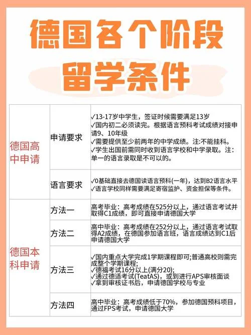 德国留学费用和条件_2