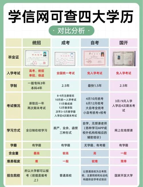 如何查个人学历信息_2