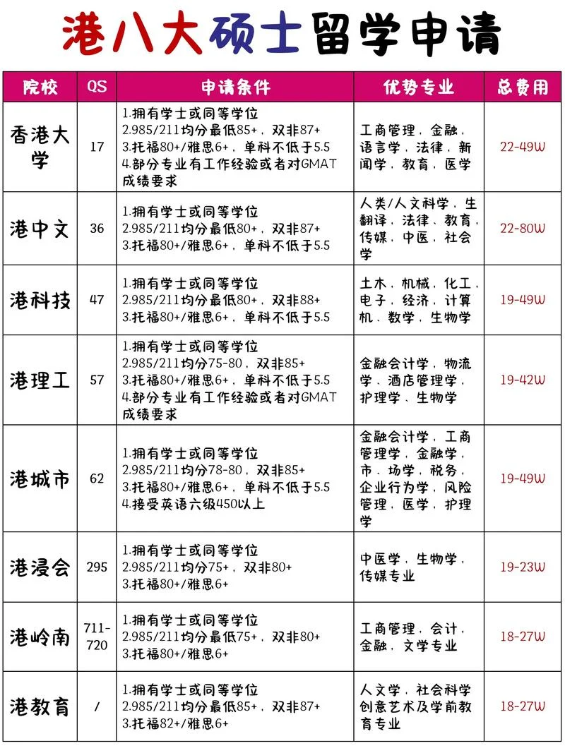 国际预科学校报考条件_2
