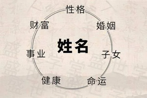 宝宝起名八字五格_2