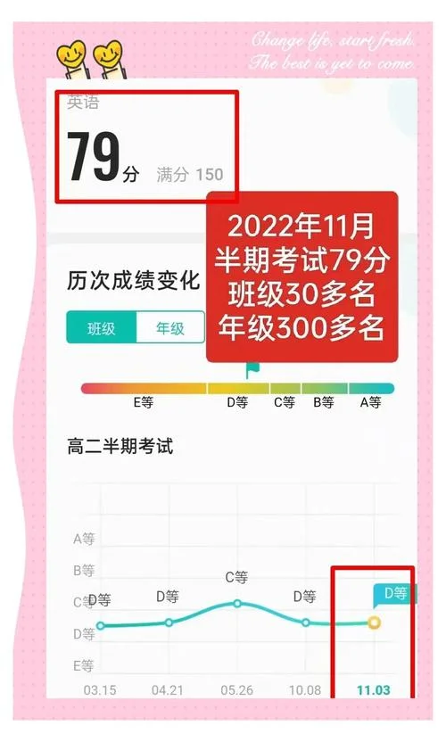 高二成绩查询_1