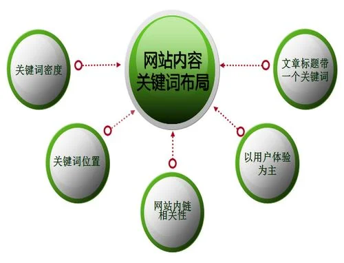 怎么学seo教程-如何学 seo 教程