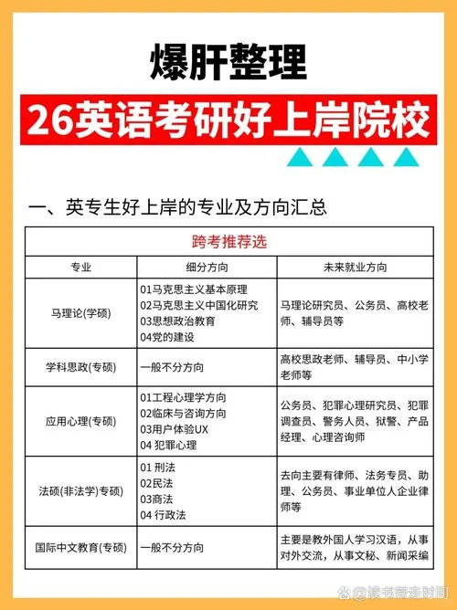 2022mba考研英语-22MBA英语考研