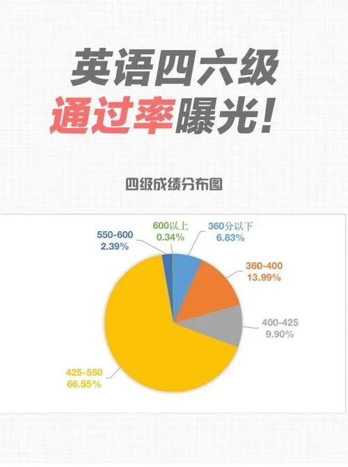 四级成绩历年查询_2