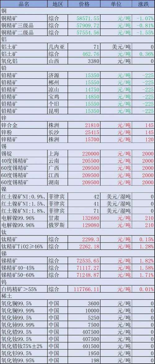 矿石价格如何查_2