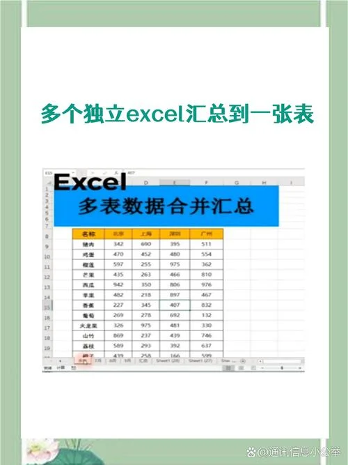excel分类汇总能怎么用-Excel 分类汇总实用指南