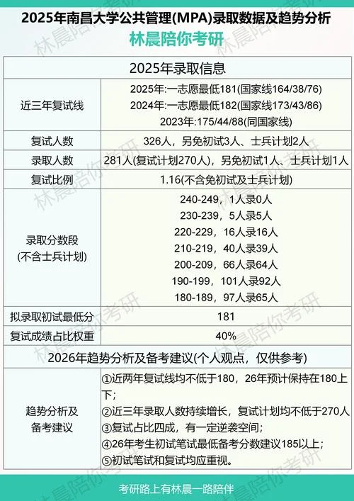 mpacc报考条件全日制-mpacc 报考条件全日制