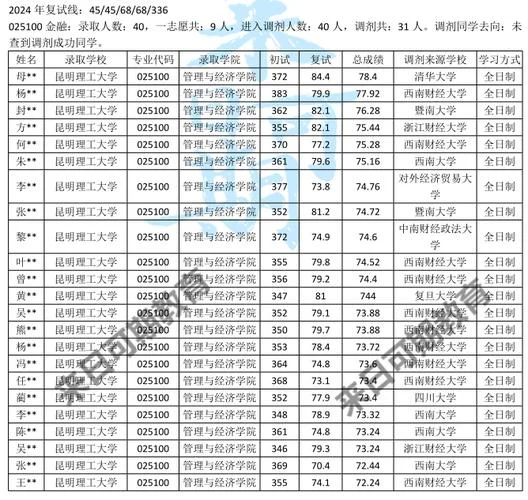 考研调剂信息对照表_1