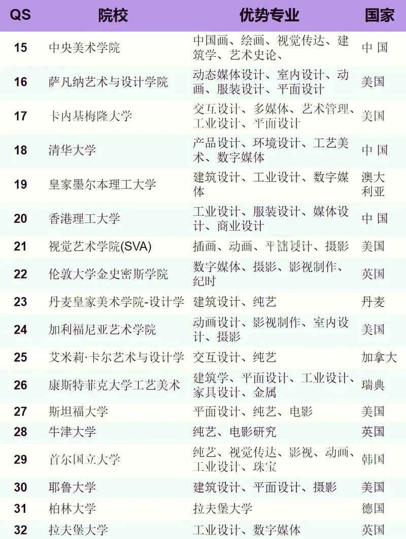 艺术留学机构十大排名-艺术留学机构排名前十