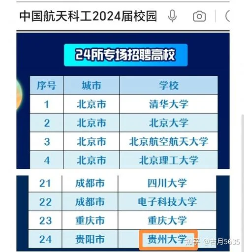 2020贵州大学考研贴吧-2020贵大考研吧