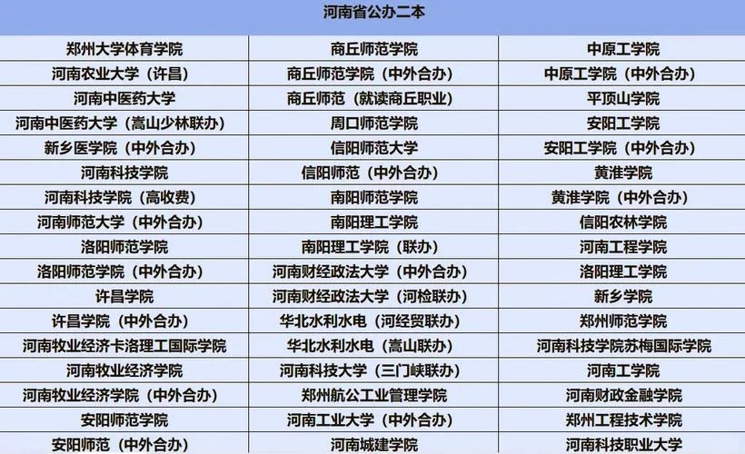河南二本大学名单_2