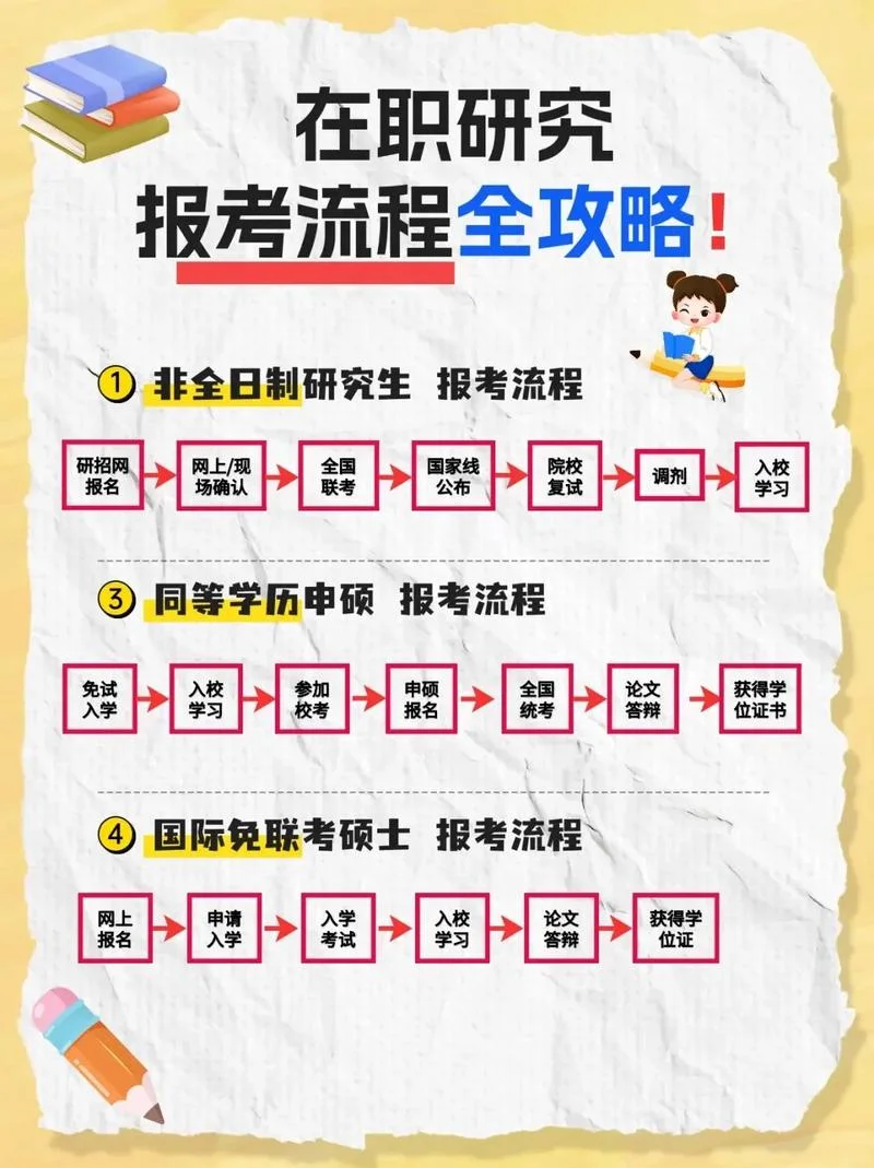 研究生报考流程详解_1