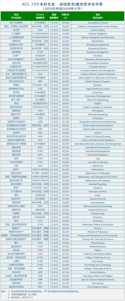 英国伦敦所有大学排名-伦敦英国大学排名