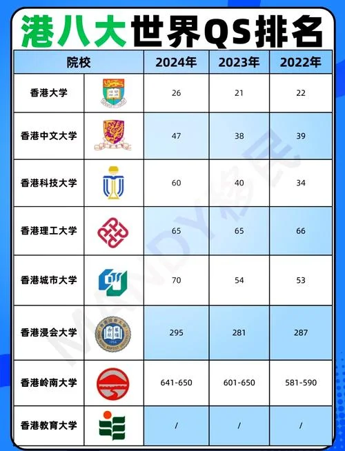 香港岭南大学世界排名_1