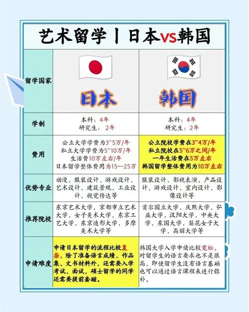 日本留学对比欧美留学_2