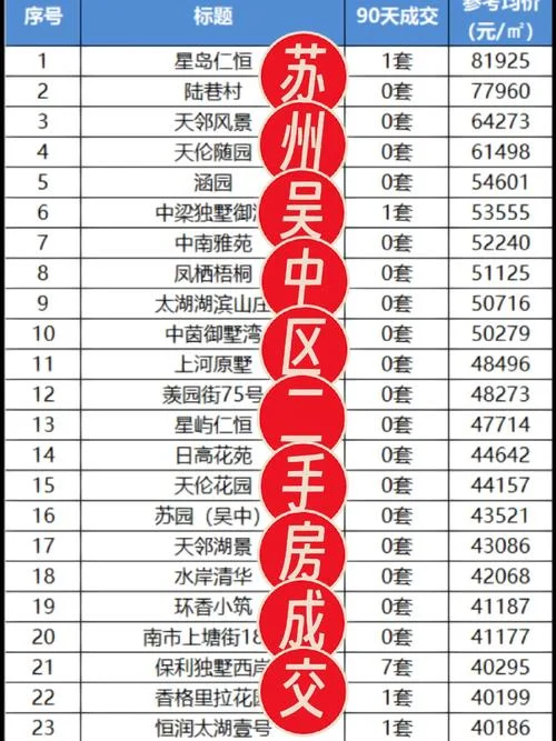 吴江房价多少钱一平方_1