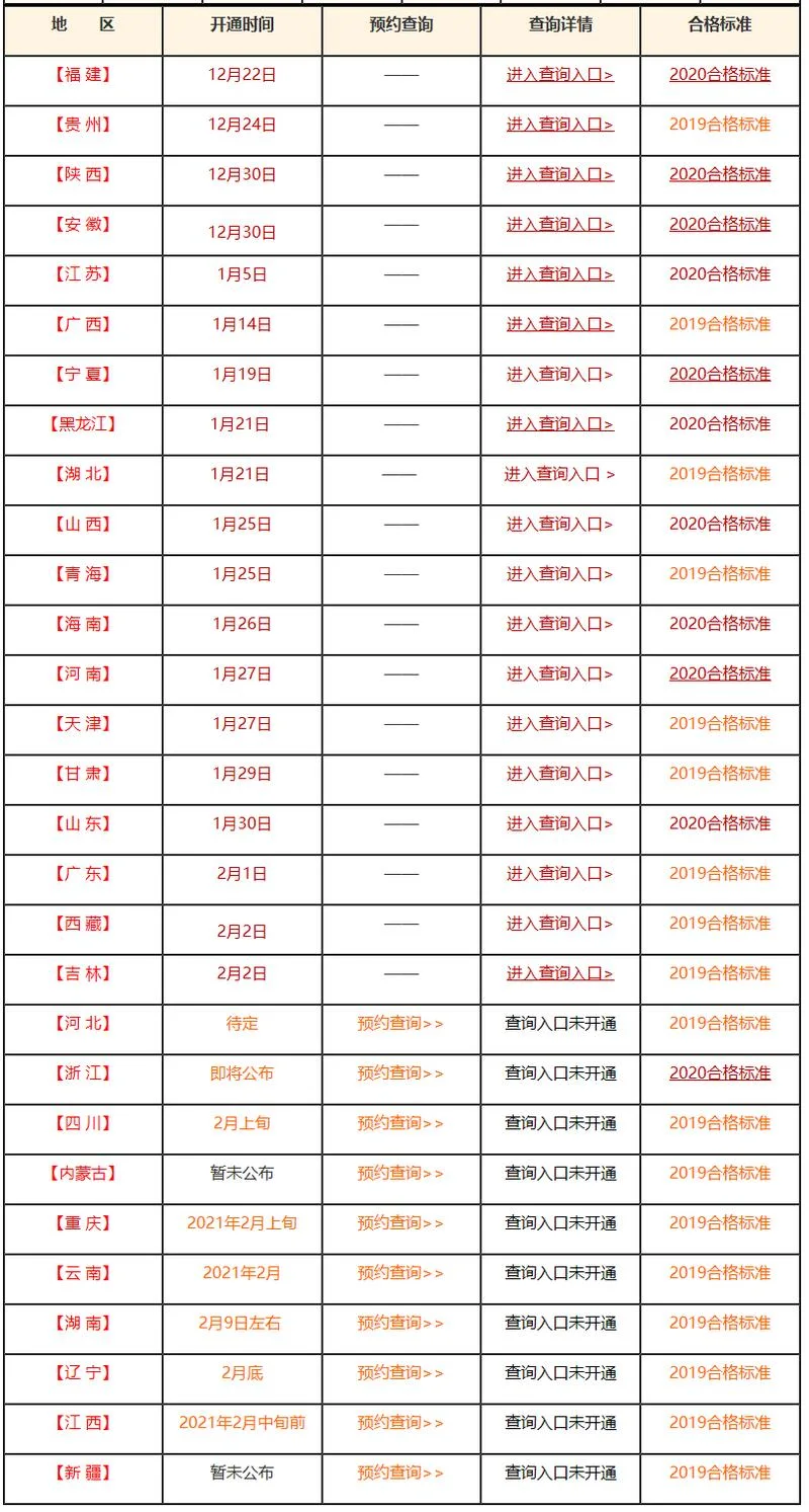 2021年二建考试什么时候报名-2021 年二建报名查询