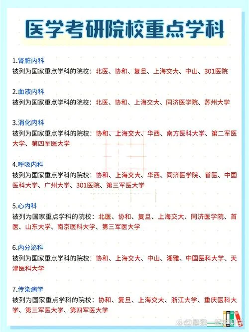 医学考研怎么选择学校-医学考研选校指南