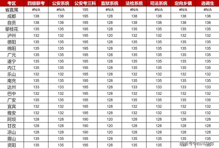成都调考成绩查询2022_2