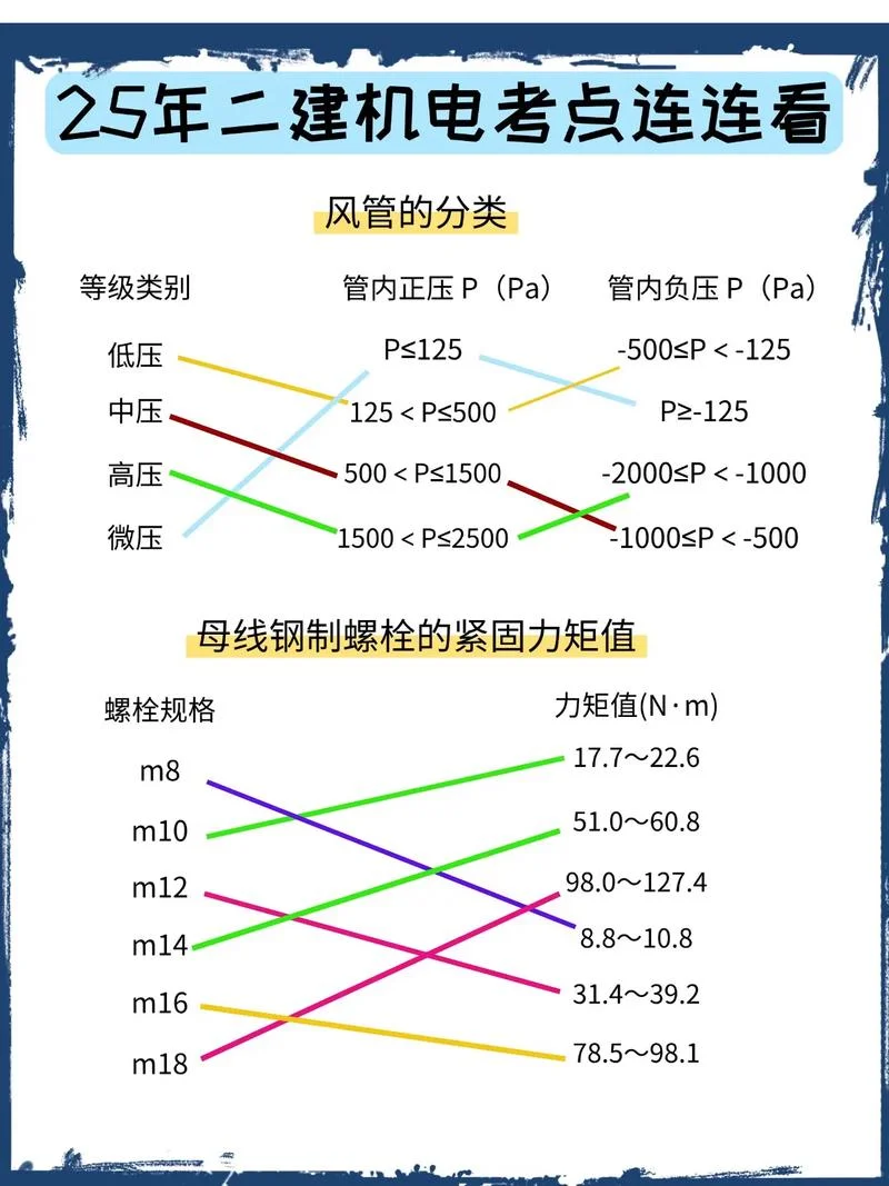 二建机电必背100图-二建机电必背百图