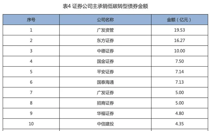 证券业协会成绩-证券业协会排名