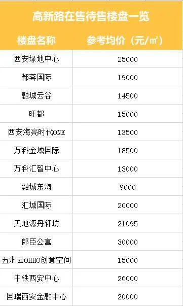 祝福红城9月1号房价_1