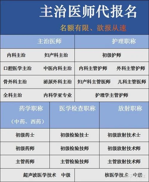 2018年口腔主治医师成绩查询_1