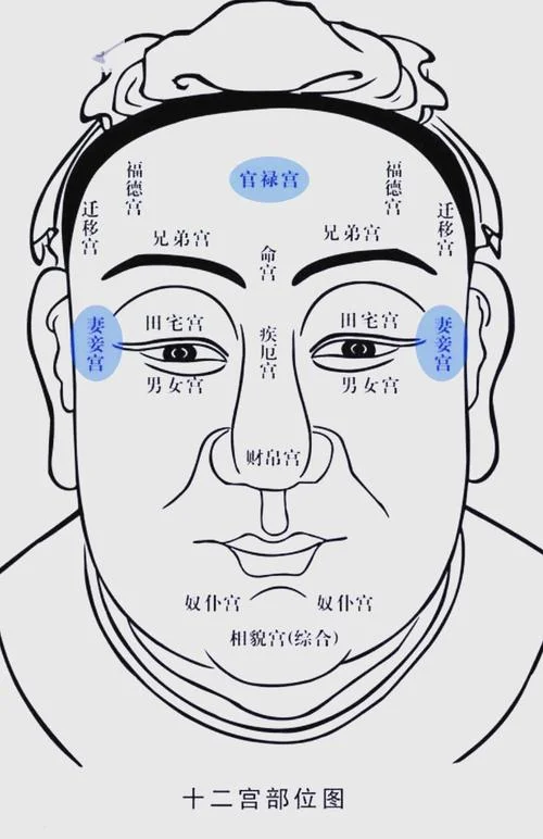 古人面相口诀_2