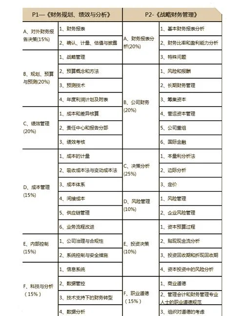 cma考试报名条件_2