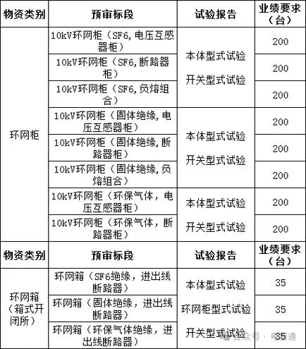 采购员报考条件_2