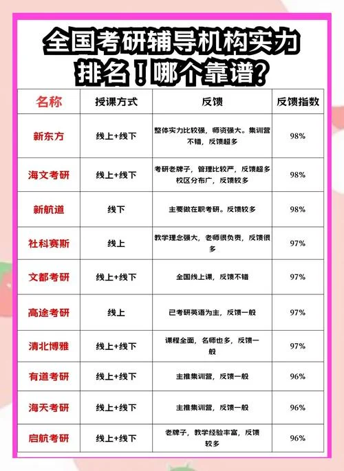 考研咨询机构在哪报名_1
