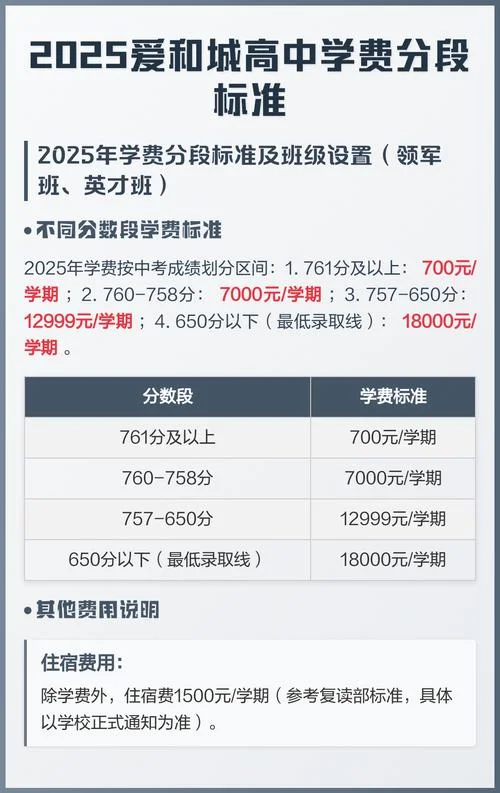 高中学费收费标准河南_1