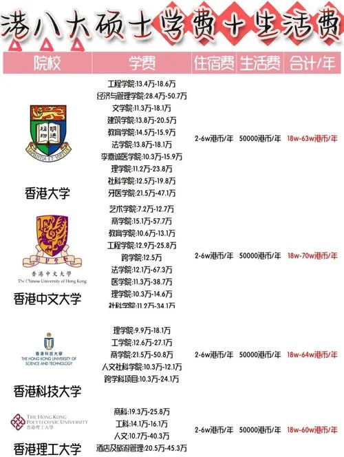 香港高中留学费用_1