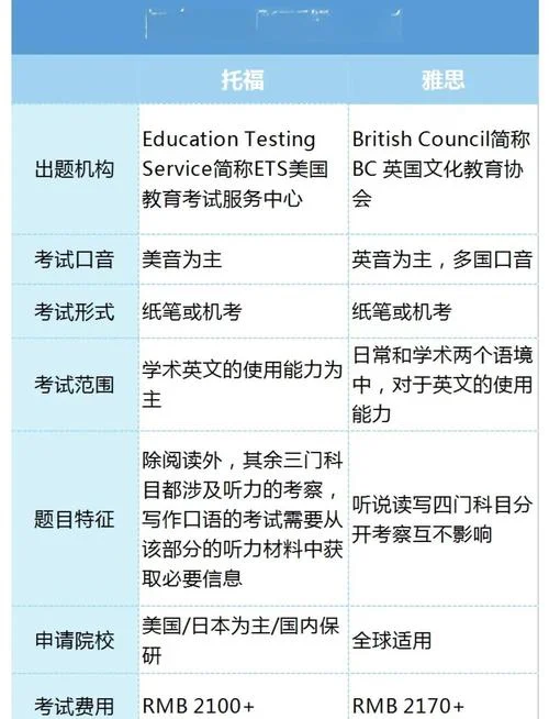 托福在哪学_1
