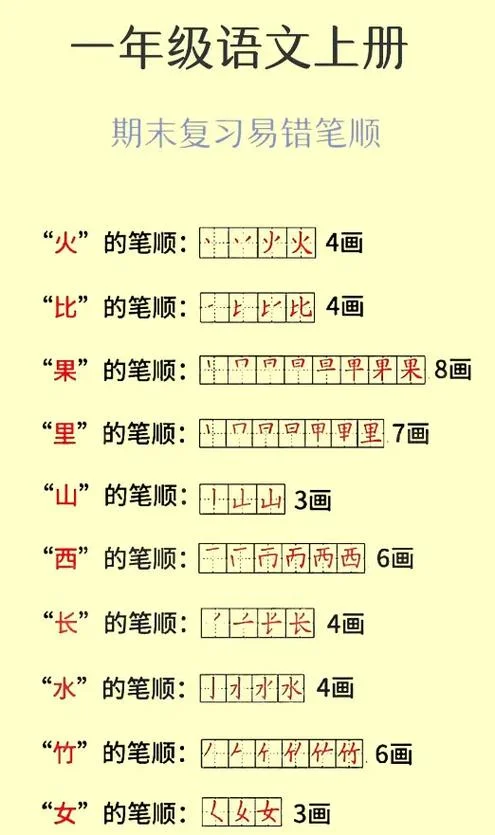题目的题字笔顺怎么写_2