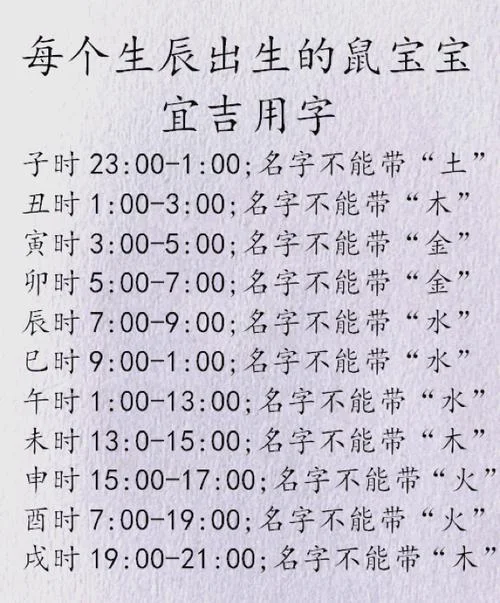 2020鼠宝宝女孩起名_2