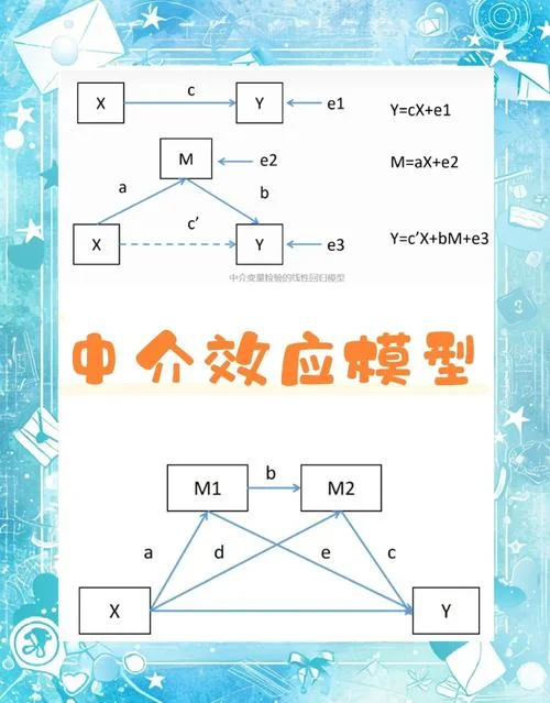 客户转化定理-客户转化定律