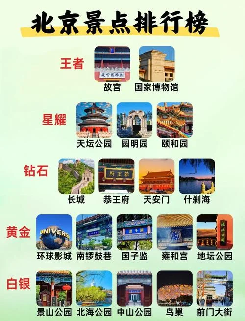 北京旅游景点排名大全_1