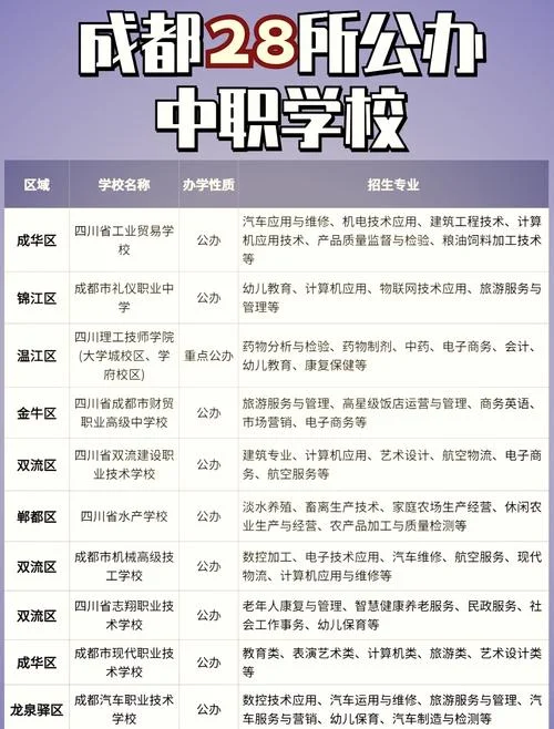 中专三年学费全免的学校_2