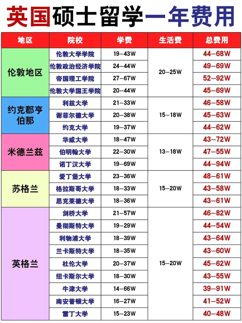 英国大学留学贷款_1