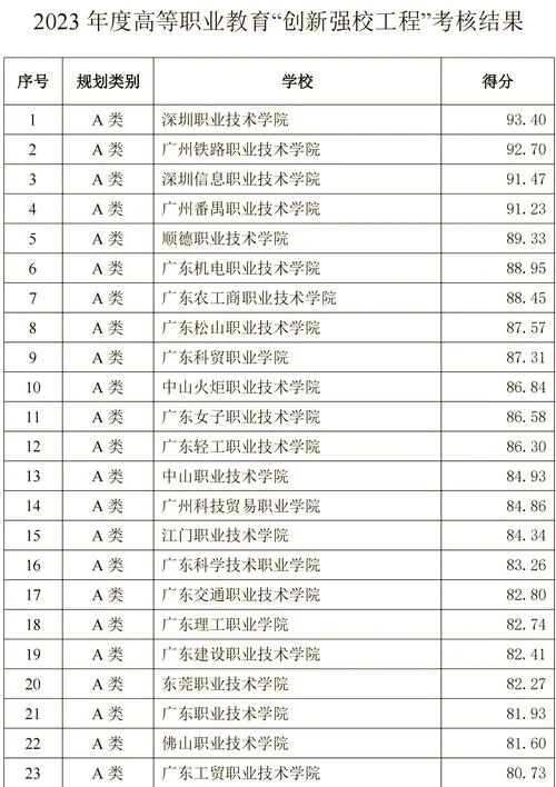 大专报考热门专业-大专热门报考专业