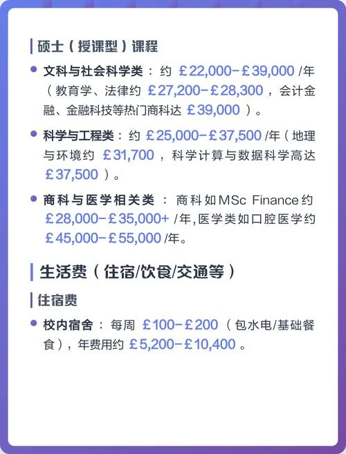 去英国留学的申请费用_2