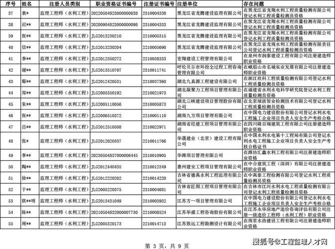 监理资格证书查询网站-查找监理资格证官网