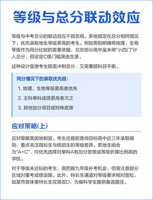 学业水平考试成绩等级划分_2