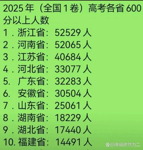 高考成绩不公布-高考成绩未公布