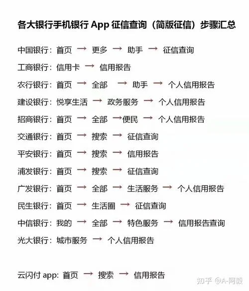 在哪查征信是免费的_2