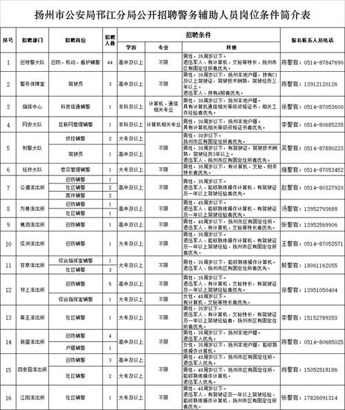 网络警察报考条件_2