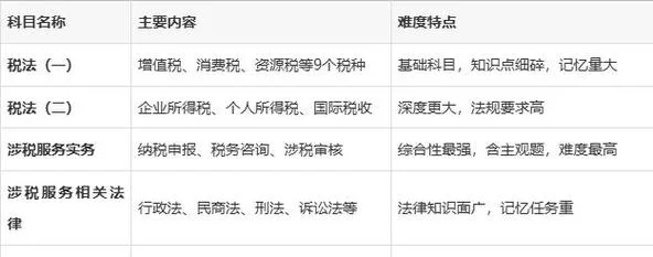 税务师考试报考条_1