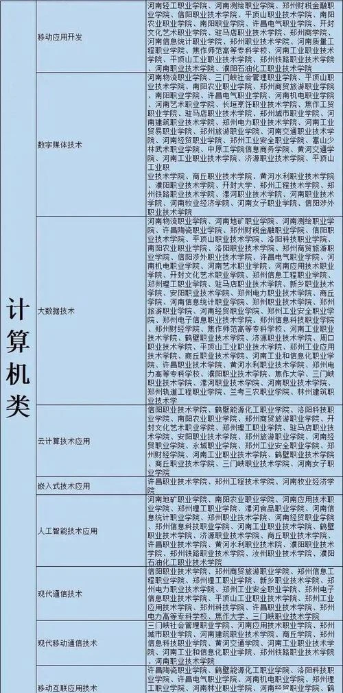 单招报考学校能改吗-单招报考学校可调整