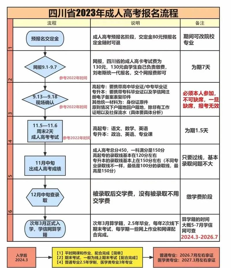 成人高考报名情况在哪里查询-成人高考报名查询入口